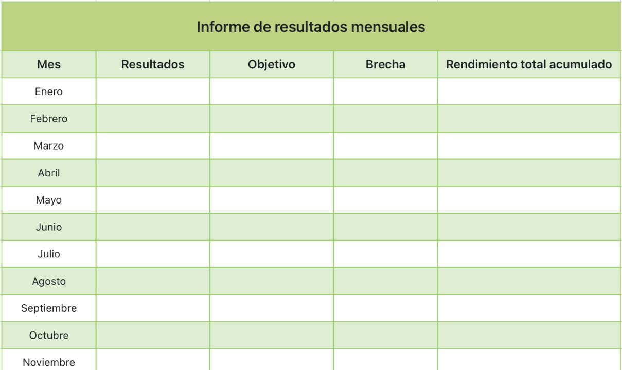 Resumen de los resultados mensuales